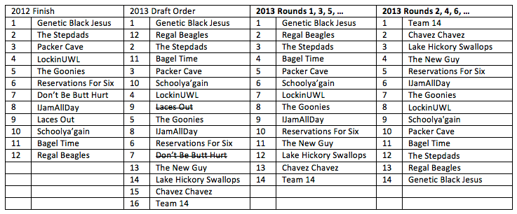 Screen Shot 2014-04-26 at 1.35.08 PM