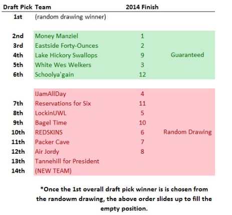 2015 Draft Order
