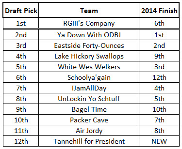 2015 Draft Order