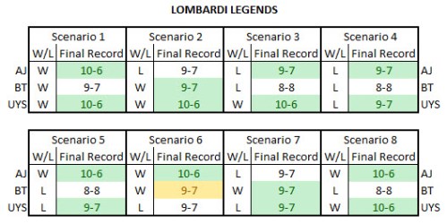 ll-scenarios