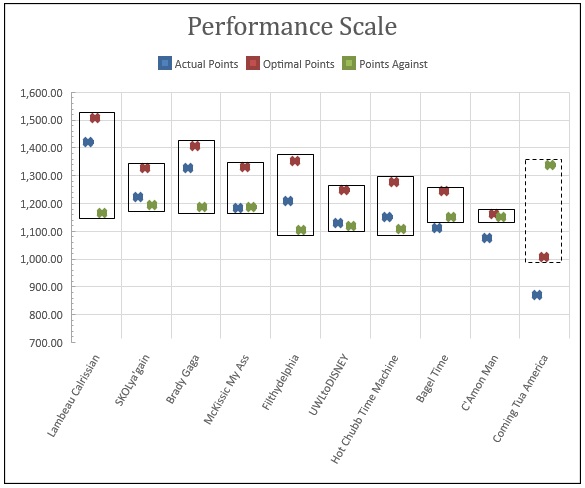 Week 8.22 METRICS